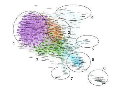 Analysing My Twitter Network